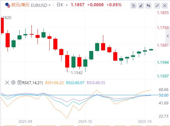 Lindice du dollar américain reste volatil alors que Trump attaque à nouveau Powell(图2)
